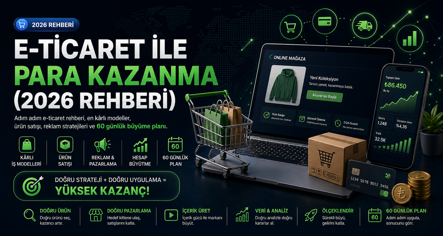 E-Ticaret ile Para Kazanma (2026 Rehberi)